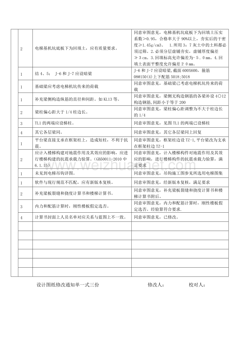 中医院锅炉房结构修改通知单.doc_第2页