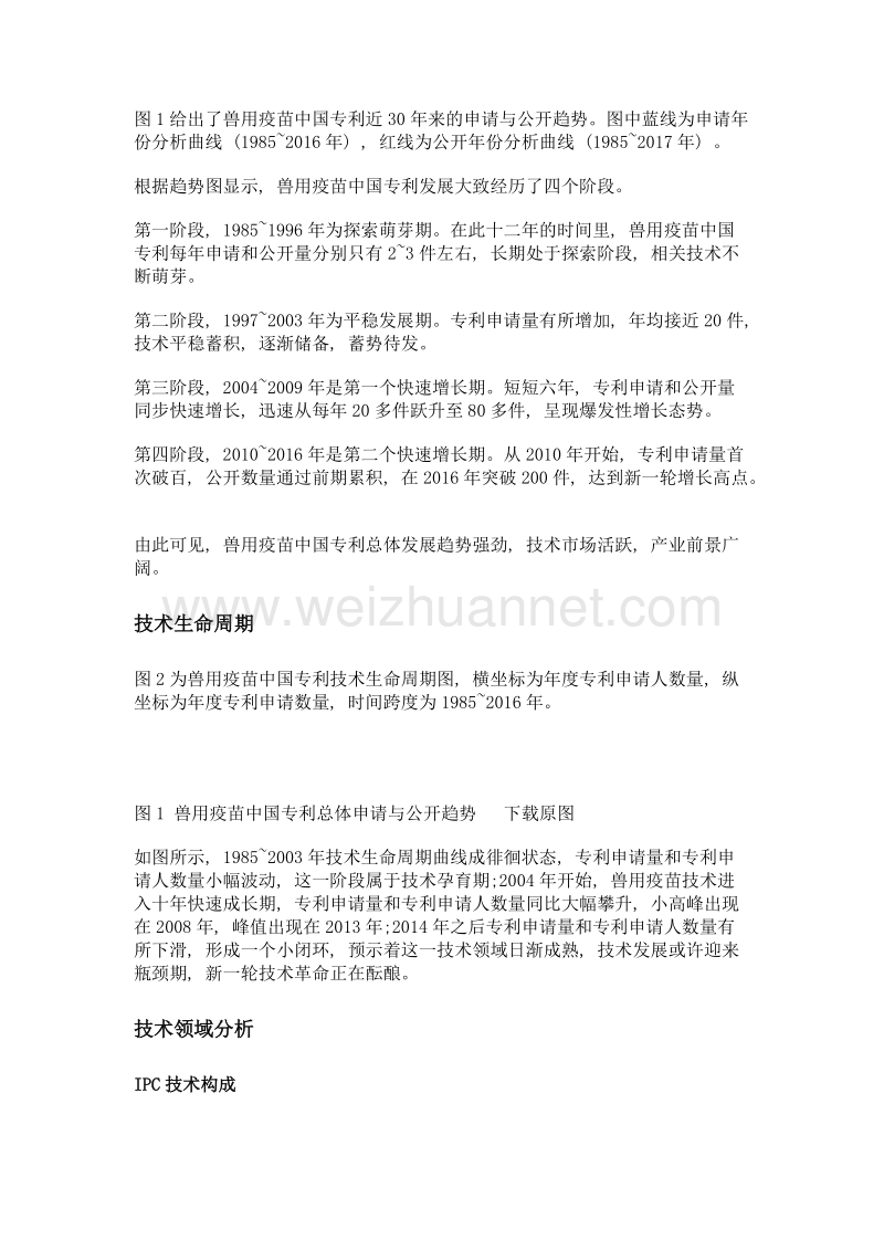 兽用疫苗领域中国专利分析.doc_第2页