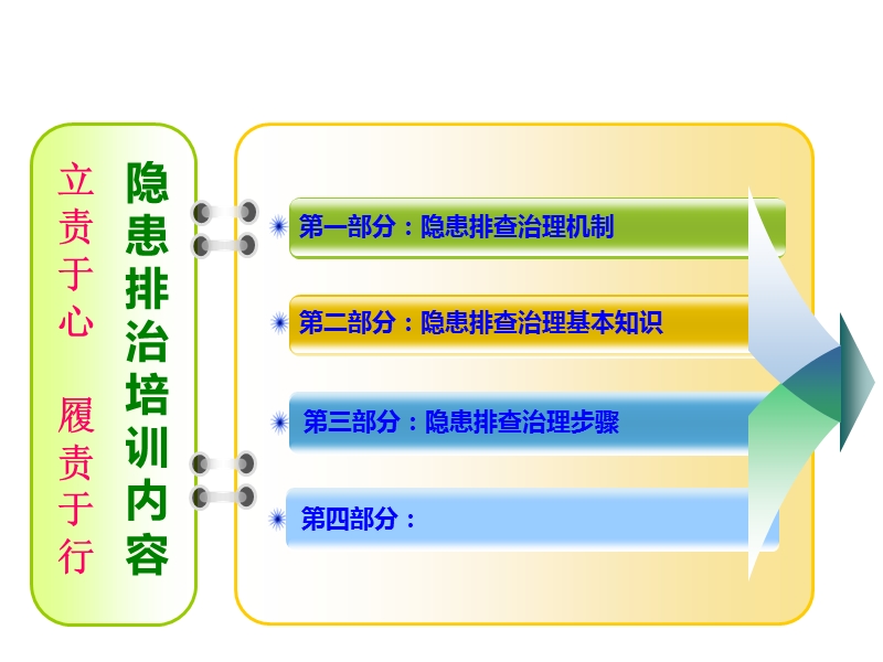 02十步法开展隐患排改.ppt_第3页