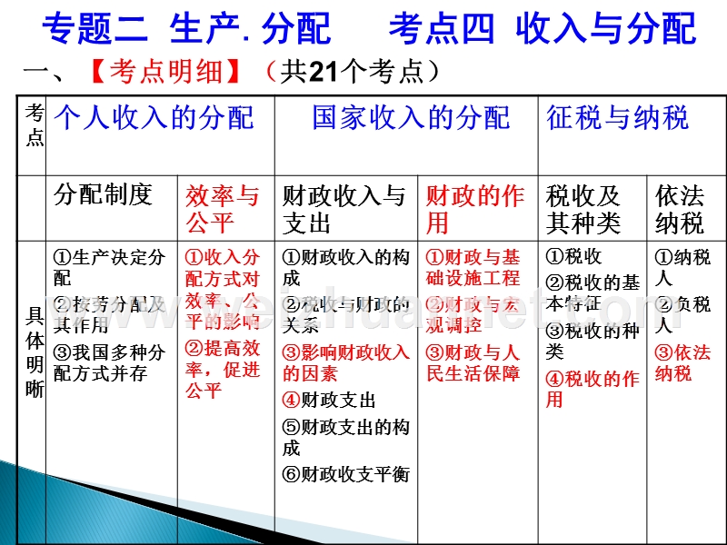 2015二轮复习——收入与分配.ppt_第2页