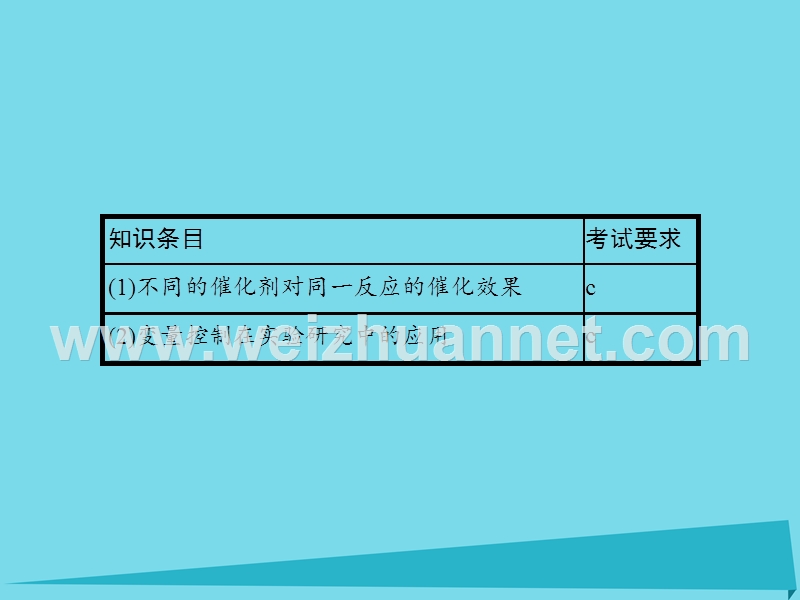 2018高中化学专题四化学反应条件的控制42催化剂对过氧化氢分解反应速率的影响课件苏教版6!.ppt_第2页