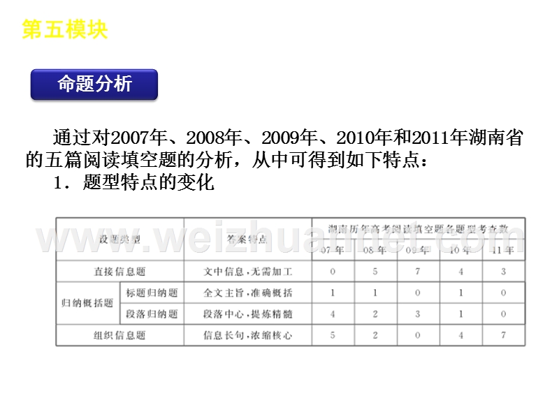 【60天冲刺】2012年高考二轮三轮总复习专题学案课件第5模块-阅读填空专题(湖南专用).ppt_第3页