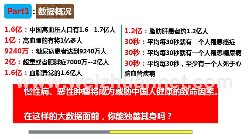 2016中国人健康大数据分析报告.ppt_第3页