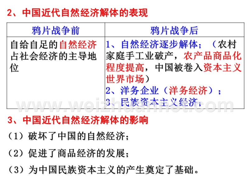 专题十二-近代民族工业的曲折发展.ppt_第3页