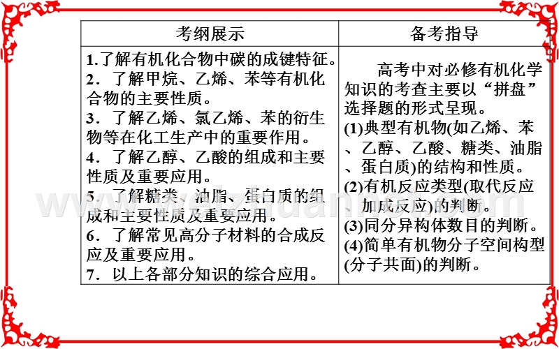 【金版学案】2018年高考化学二轮复习课件专题二第12讲常见有机物及其应用.ppt_第3页