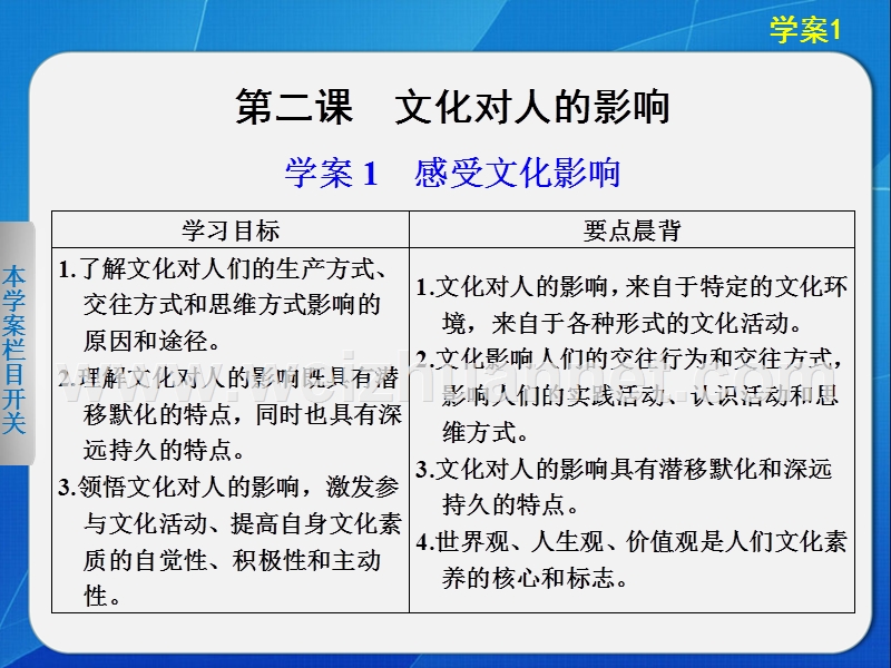 201714-15学年高中政 治人教版必修3-课件1.2.1-感受文化影响-课件.ppt.ppt_第1页