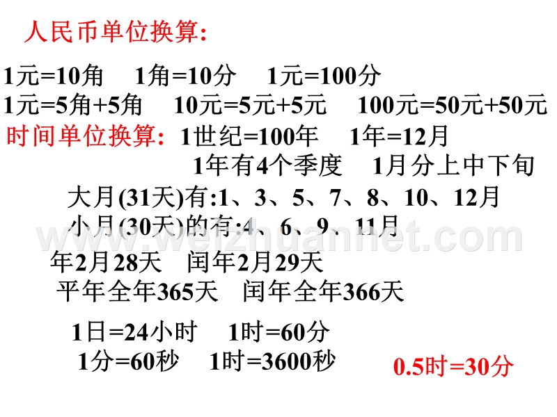 2015北师大版四年级数学下册总复习.pptx_第3页