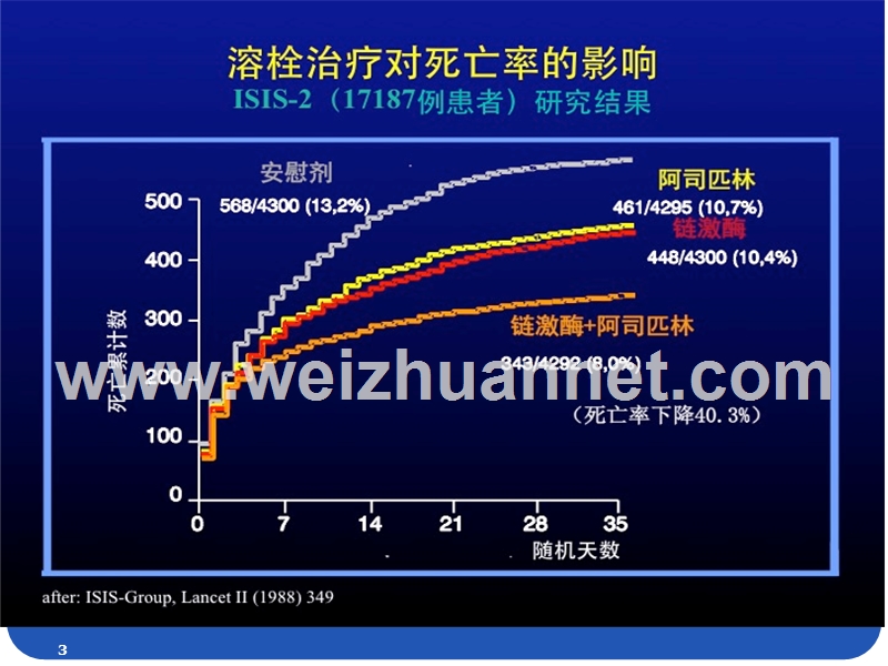 中国专家共识--溶栓.ppt_第3页