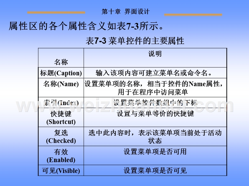 vb教案(菜单设计).ppt_第3页