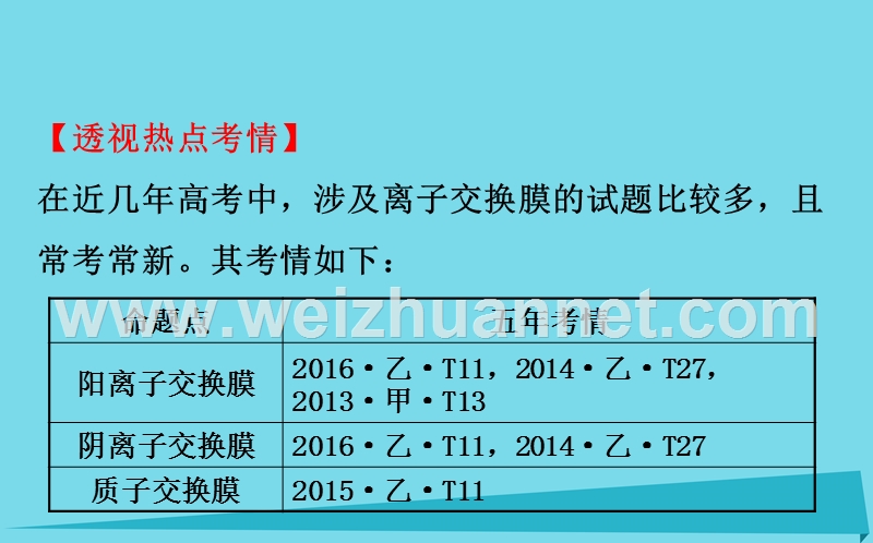 2018年高考化学一轮复习热点专题突破系列(五)电化学中“离子交换膜”的应用课件!.ppt_第2页