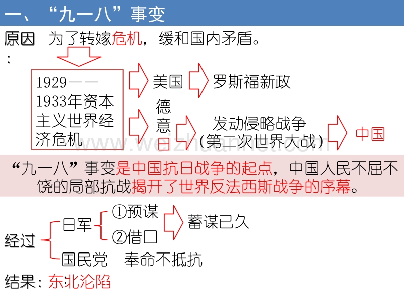 人教版《历史与社会》九年级上册第三单元-中国的抗 日战争与世界反法西斯战争--第一课复习-单元复习.pptx_第2页