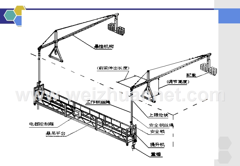 3-高处作业吊篮构造及工作原理教案.ppt_第3页