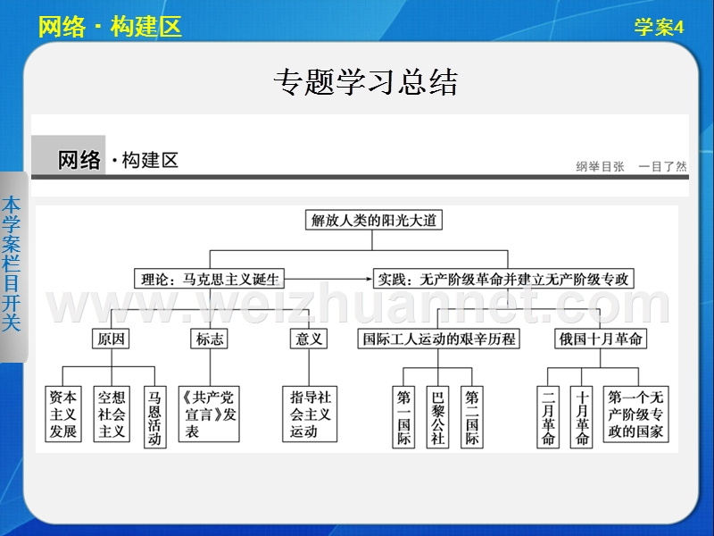 2013-2014高中历史必修一专题八-解放人类的阳光大道-课件(09人民版必修1).ppt_第1页