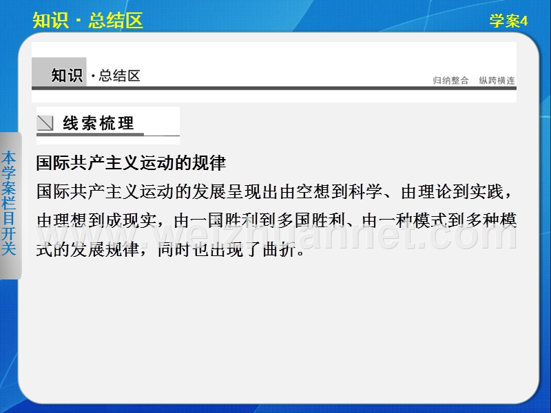 2013-2014高中历史必修一专题八-解放人类的阳光大道-课件(09人民版必修1).ppt_第2页