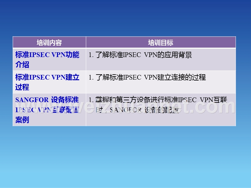 sangfor-ipsec-v4.3-2012年度培训06-标准ipsec-vpn-互联配置-20120602.ppt_第2页