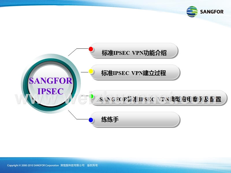 sangfor-ipsec-v4.3-2012年度培训06-标准ipsec-vpn-互联配置-20120602.ppt_第3页