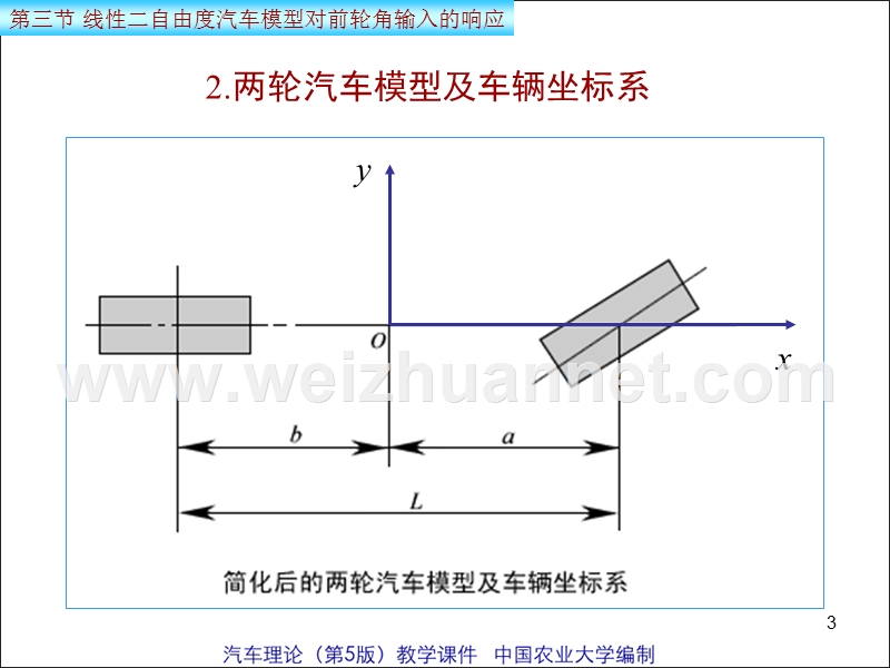 5.3-线性二自由度汽车模型对前轮角输入的响应.ppt_第3页