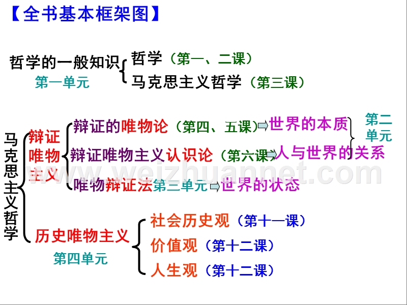 2017第十一课.寻觅社会的真谛最新.ppt_第2页