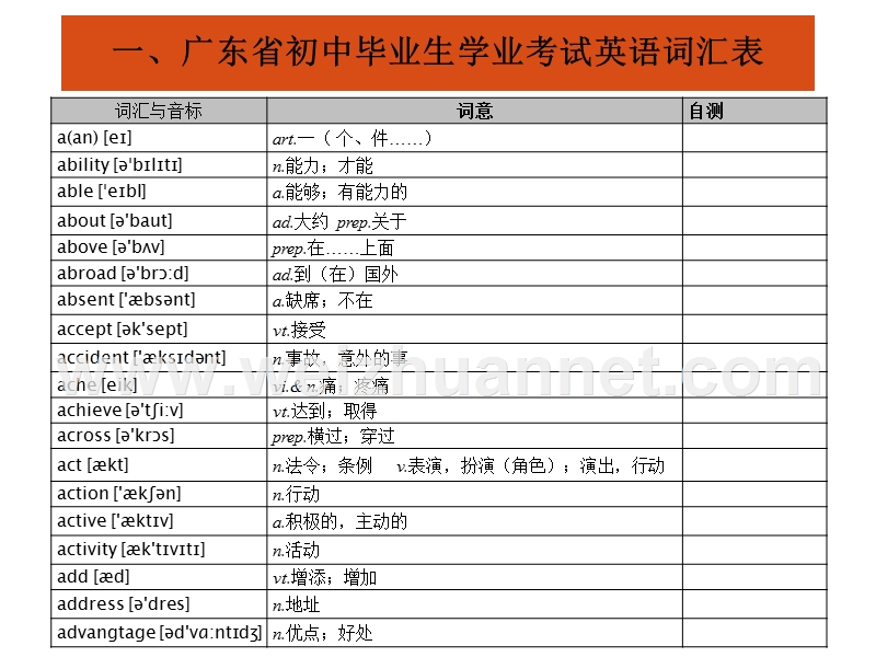 2015年广东英语复习课件中考冲刺早读材料.ppt_第3页