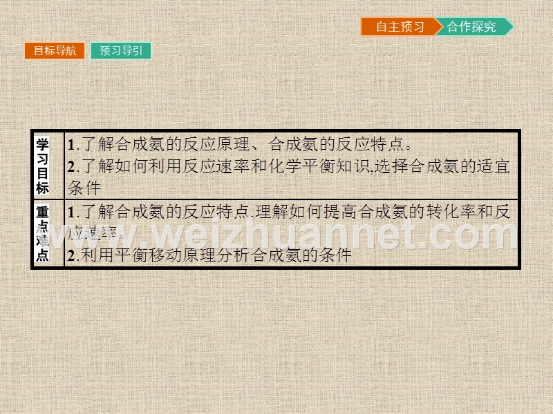 【南方新课堂-金牌学案】2017春高中化学人教版选修二课件1.2.1-合成氨的反应原理.pptx_第3页