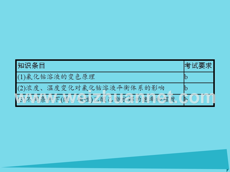 2018高中化学专题四化学反应条件的控制43反应条件对化学平衡的影响课件苏教版6!.ppt_第2页