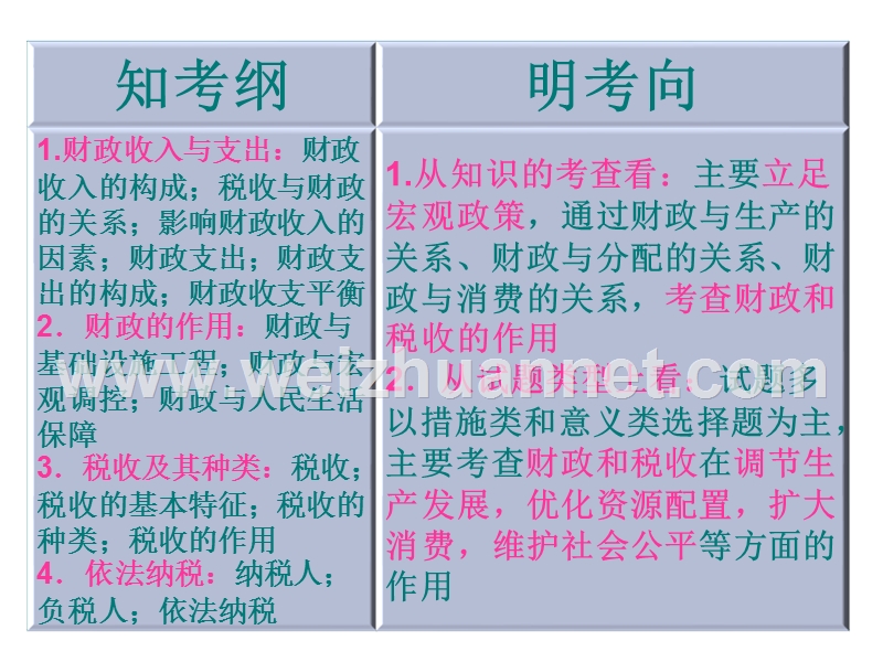 2018高三政 治一轮复习课件：第八课-财政与税收.pptx_第3页