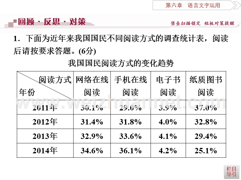 2016版《卓越学案》高考语文二轮复习方略课件第6章-语言文字应用-专题三.ppt.ppt_第3页