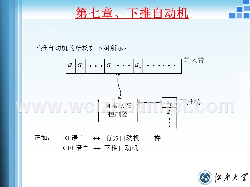 chapter-7-下推自动机.ppt_第3页