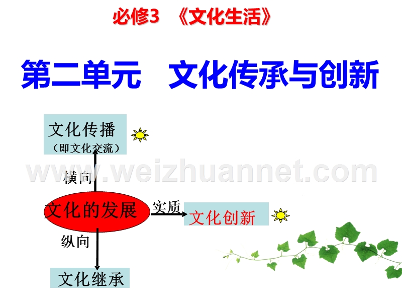 2018届高三政 治一轮复习文化生活-第三课-文化的多样性与文化传播.ppt_第1页