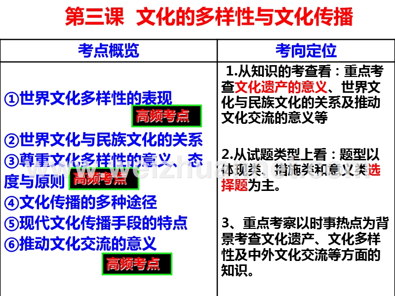 2018届高三政 治一轮复习文化生活-第三课-文化的多样性与文化传播.ppt_第2页