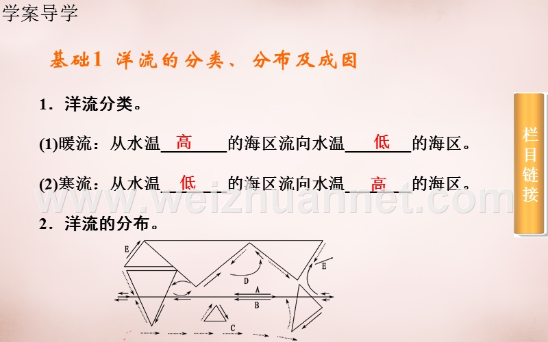 【学案】2016高考地理第一轮总复习-第三章-第2节-大规模的海水运动课件.ppt_第3页