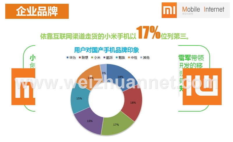 mobile-internet-小米案例分析.ppt_第3页