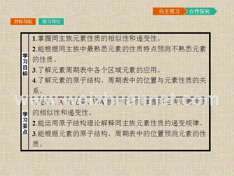 【南方新课堂-金牌学案】2017春高中化学鲁科版必修2课件1.3.2-预测同主族元素的性质.pptx_第2页