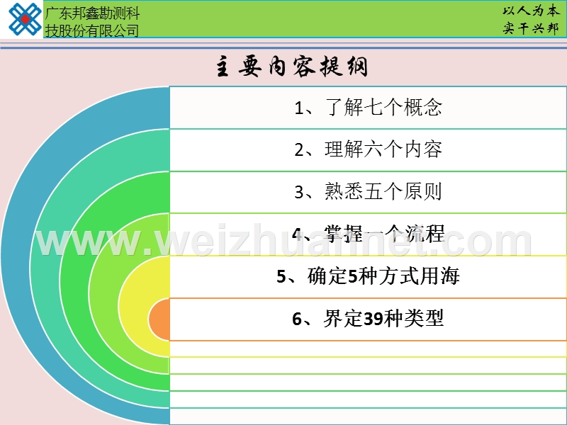 《海籍调查规范》学习2.pptx_第2页