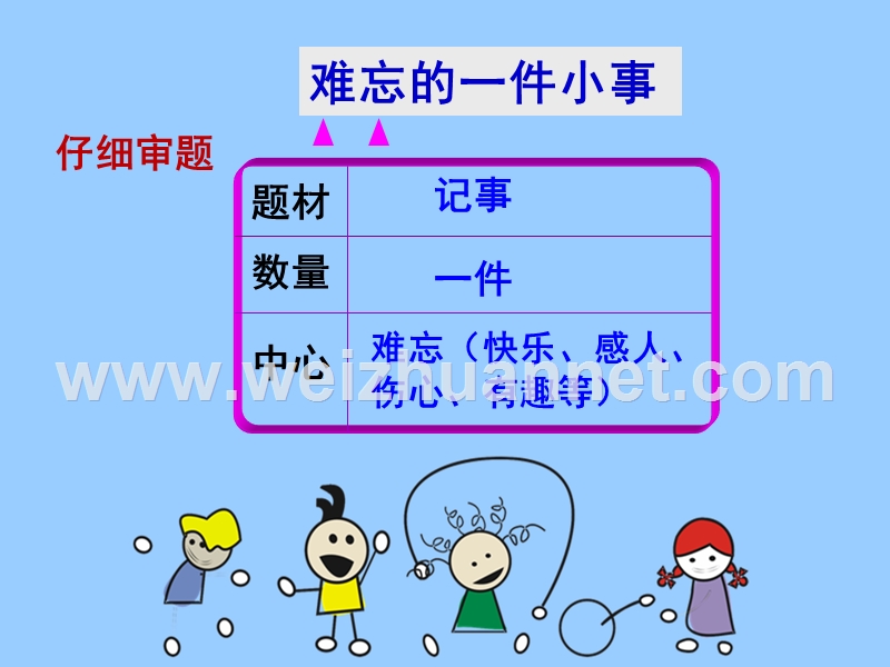 《难忘的一件小事》作文课件.ppt_第3页