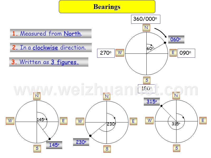 bearings-方向角.ppt_第2页