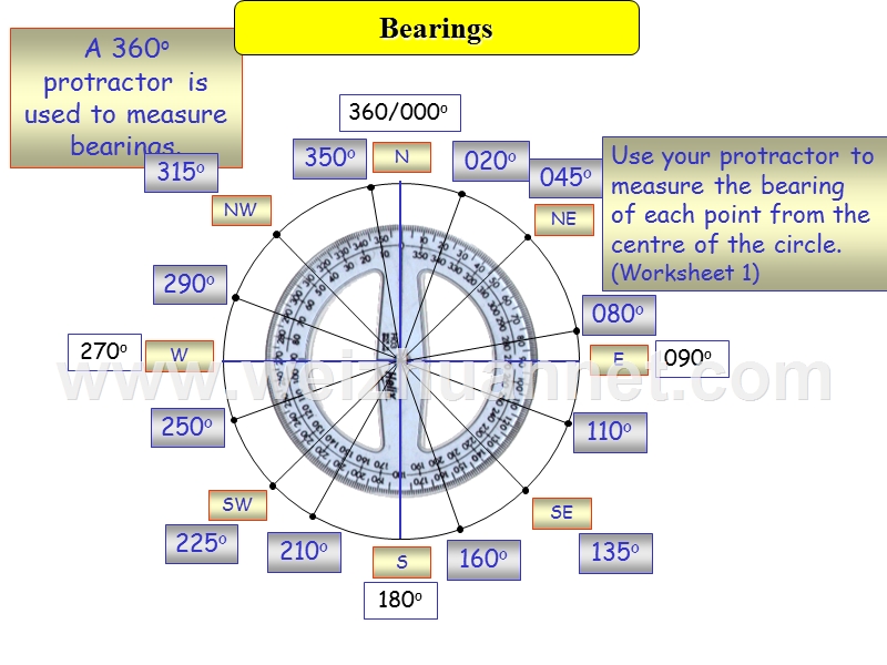 bearings-方向角.ppt_第3页