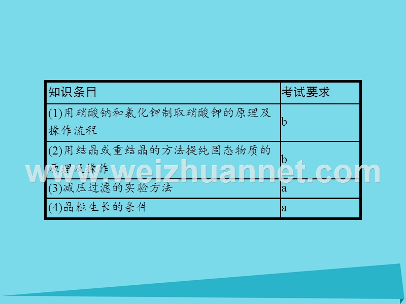 2018高中化学专题一物质的分离与提纯13消酸钾晶体的制备课件苏教版6!.ppt_第2页