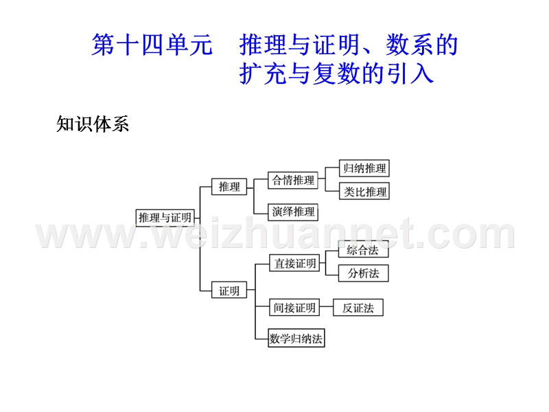 2011届高考数学第一轮学案和测评复习课件14.ppt_第1页