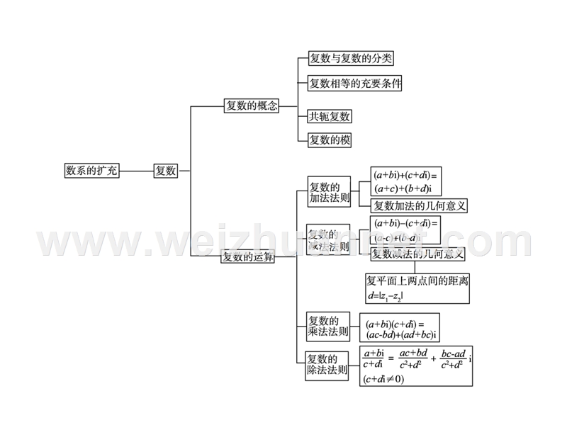 2011届高考数学第一轮学案和测评复习课件14.ppt_第2页