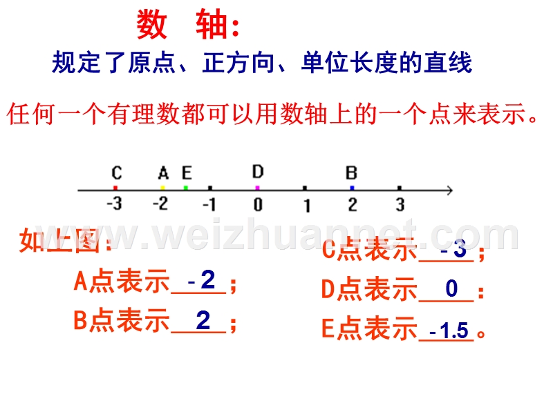 2014苏科版七上数学期末总复习课件-100张.ppt;ppt.ppt_第2页