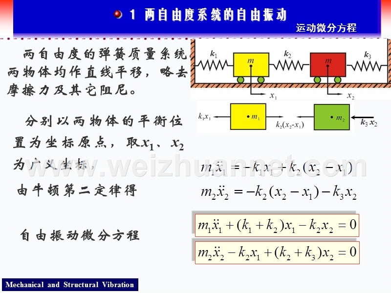 7天津大学机械振动课件-二自由度振动讲稿.ppt_第3页