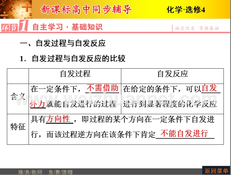 2015-2016学年高二化学人教版选修四课件2.4化学反应进行的方向-.ppt.ppt_第3页