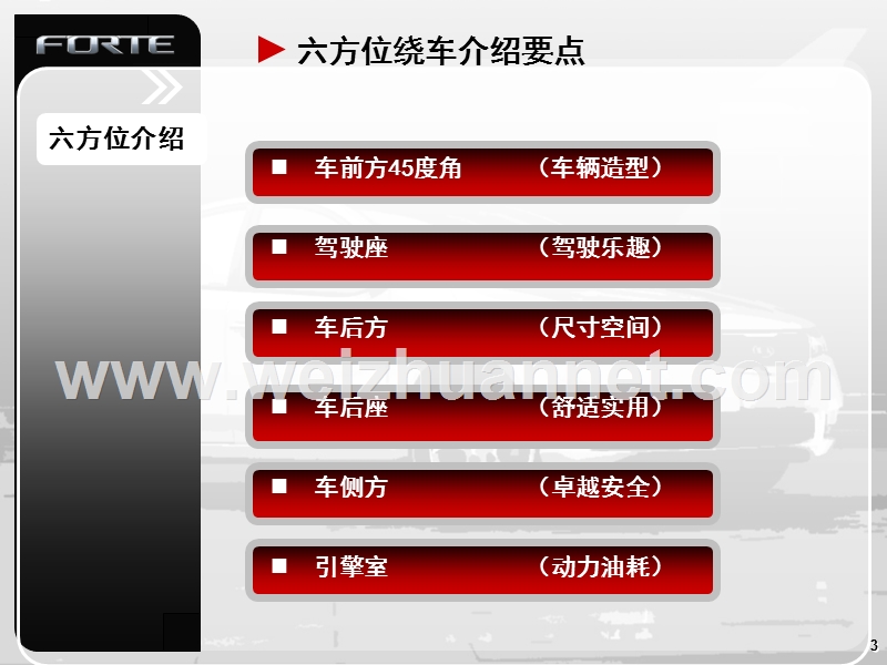 forte上市培训（三）六方位(cd)1.ppt_第3页