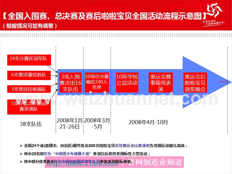 2008奥运会体育展示现场表演啦啦操特步独家服装赞助方案.ppt_第3页