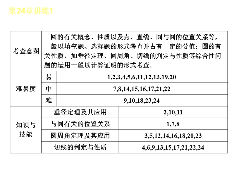 【小复习系列】2015年度中考数学总复习课件：人教版九年级第24章-复习（一）.ppt_第3页