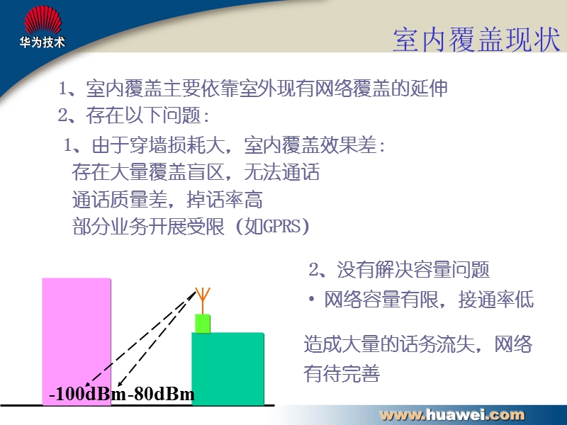 华为无线产品工程师培训之室内覆盖解决方案.ppt_第3页