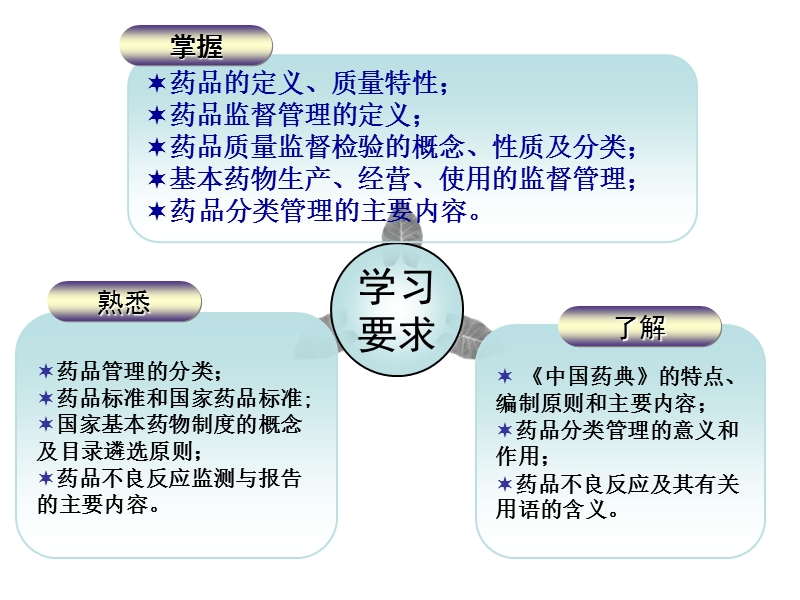 《药事管理学》第二章-药品监督管理.ppt_第3页