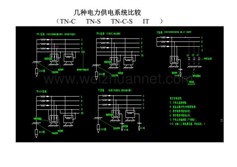 几种电力供电系统比较.doc_第1页