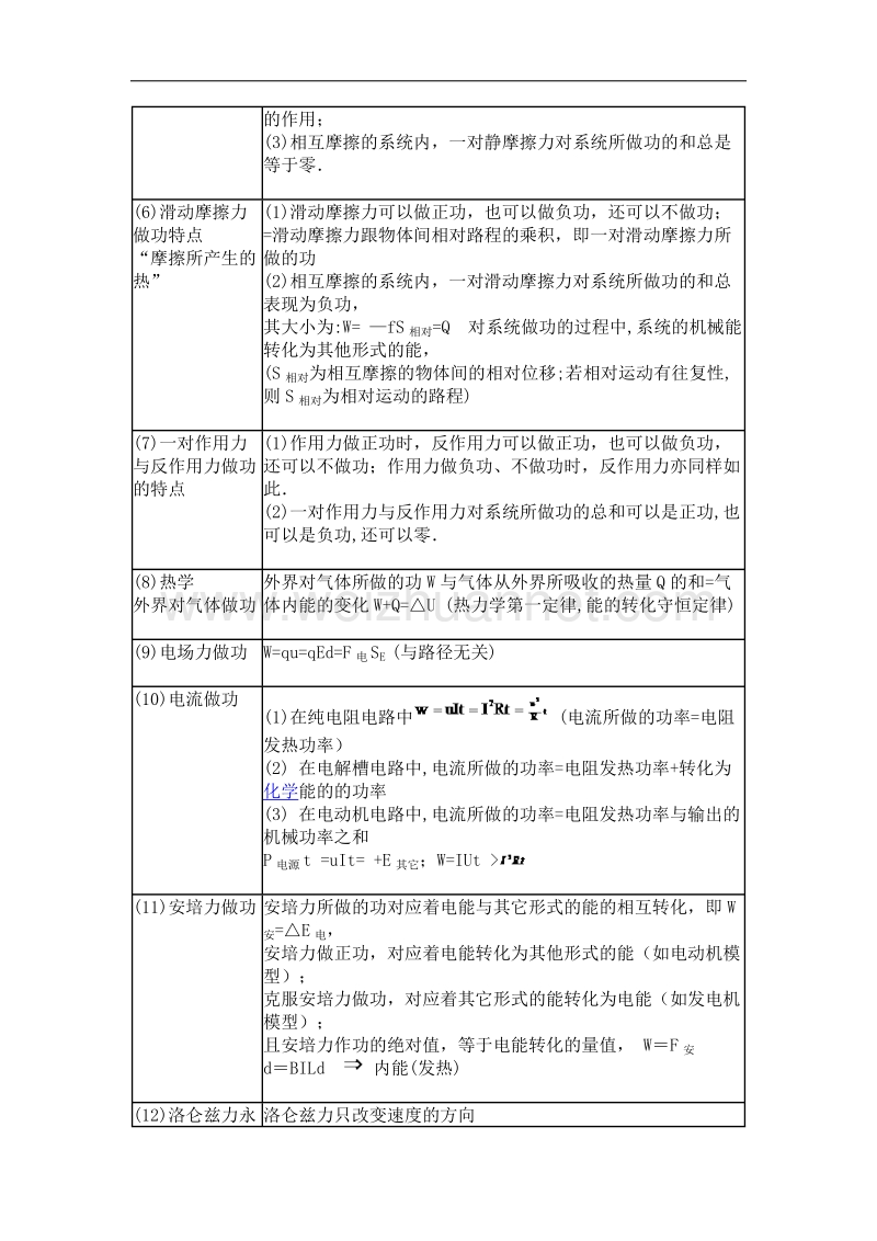 功能关系.doc_第2页